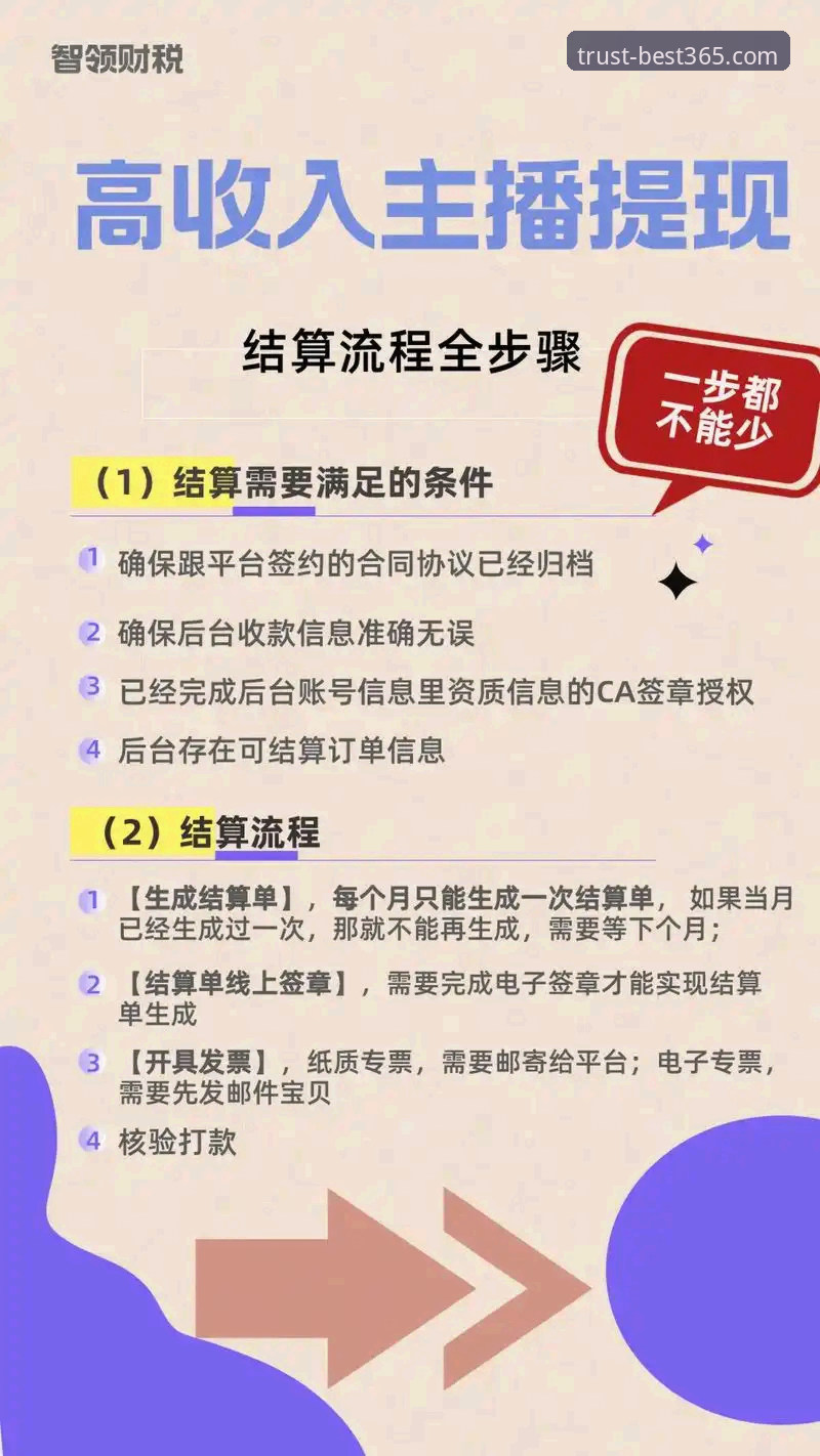 best365在线投注常见问题详解：从注册到提现全流程指南